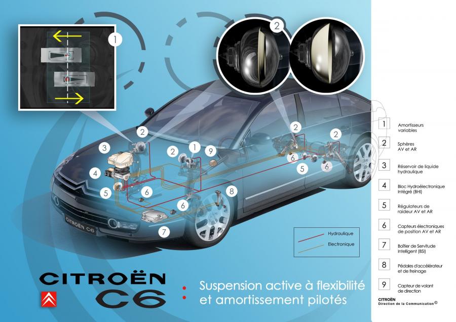  Citroen C6 2006 года  (фото 2 из 227)